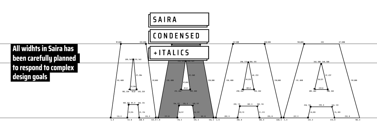 Saira Condensed - Slider 1