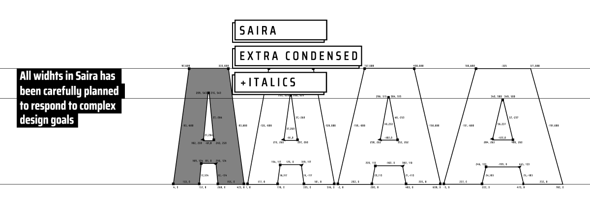 Saira Extra Condensed - Slider 1