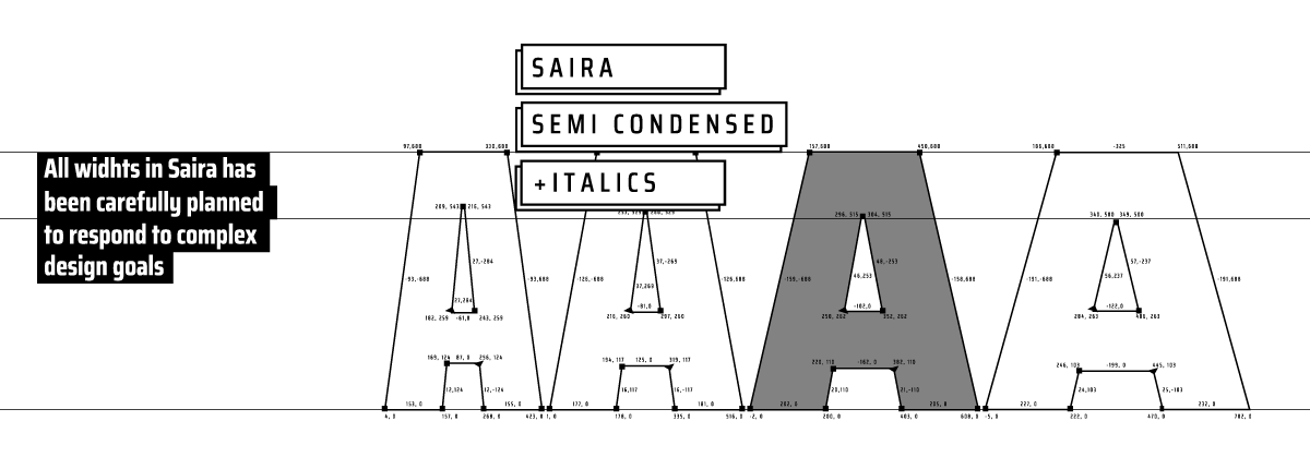 Saira Semi Condensed - Slider 1